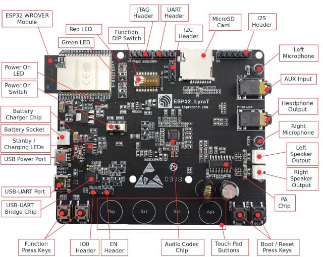 Espressif ESP-ADF Audio Development Framework For ESP32 Supports Baidu ...