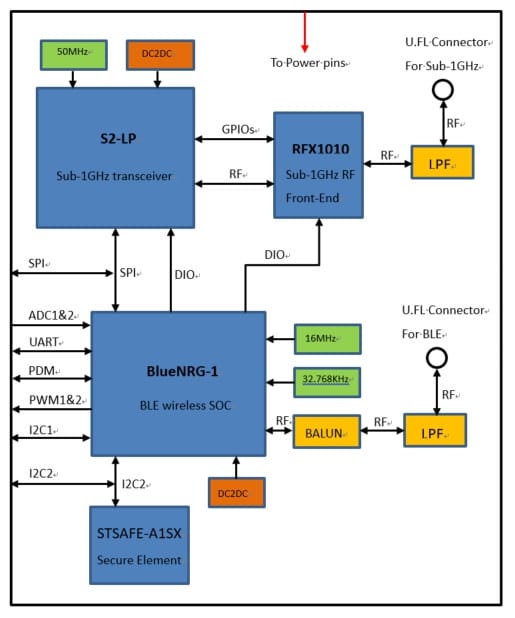 Jorjin WS2118/WS2119 is a Sigfox & Bluetooth LE Module Based on STMicro ...