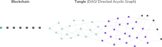 Blockchaing vs Tangle
