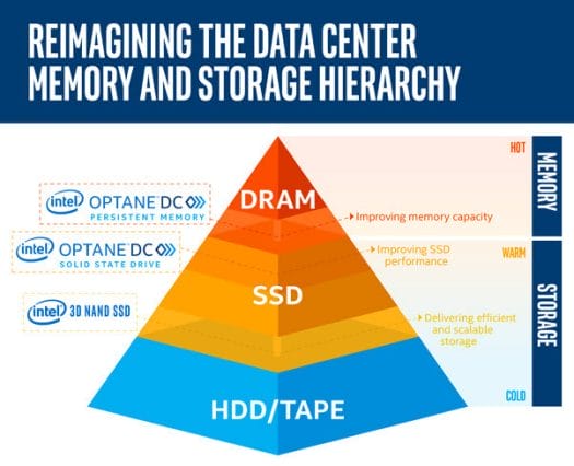 Optane-DC-SSD-Persistent-Memory