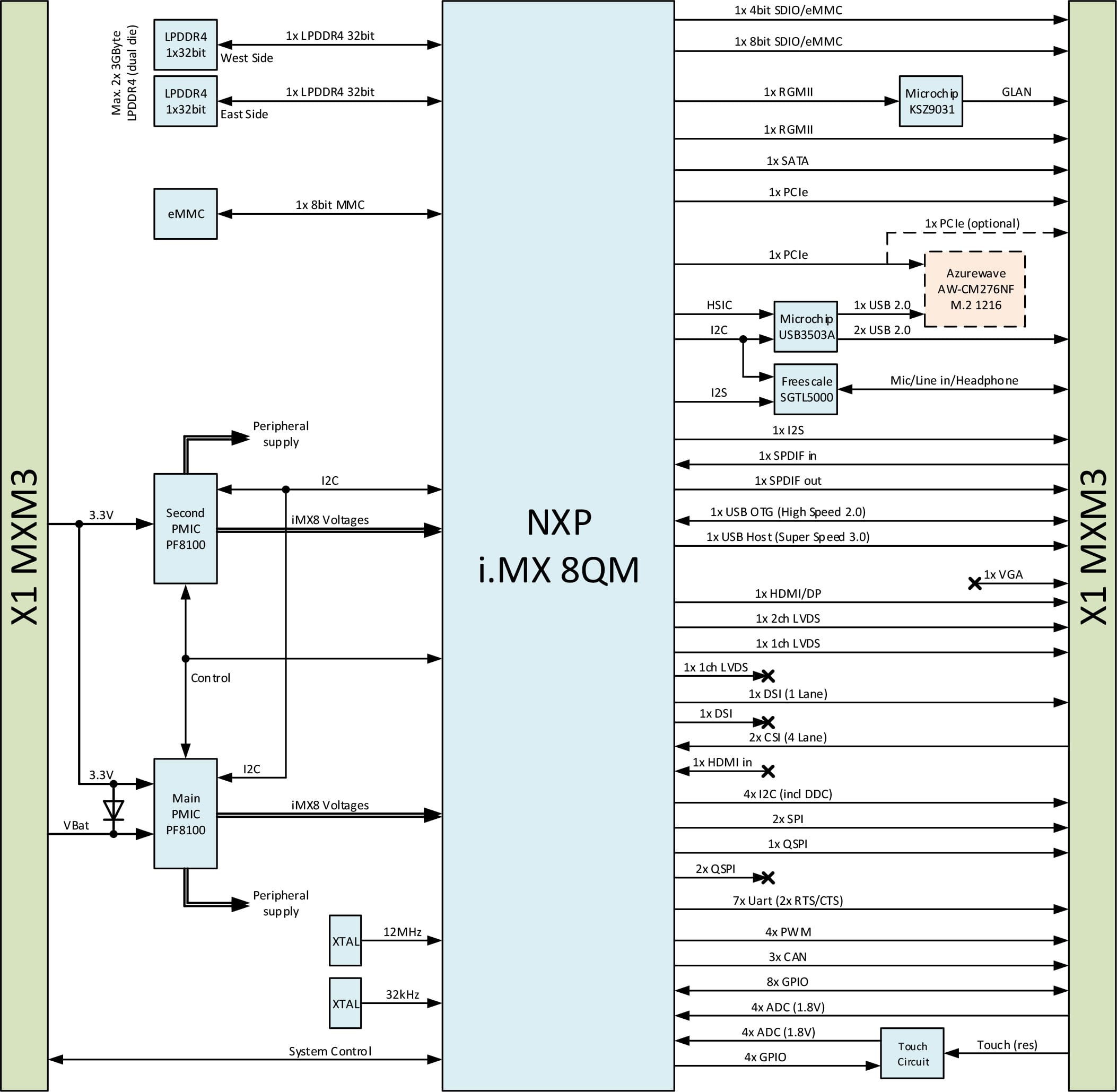 Toradex Launches Apalis IMX8 Computer-on-Module Based On NXP I.MX ...