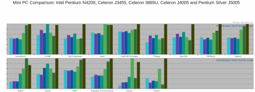 minipc-comparison-visual-N4200-J3455-J4005-J5005