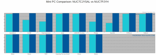 ott-visual-comparison