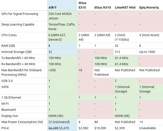 AIR-T vs LineNET Mini vs Ettus