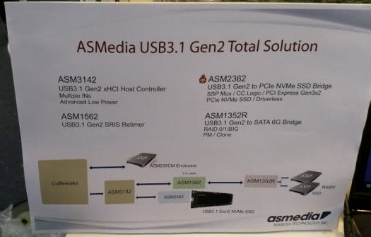 ASMedia-USB-3.1-Gen2-Chips