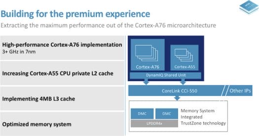 Arm Cortex A76 3GHz