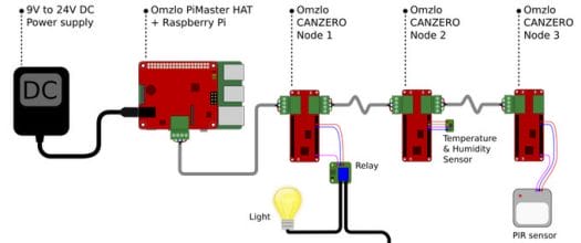 CAN Bus Raspberry Pi Arduino Boards