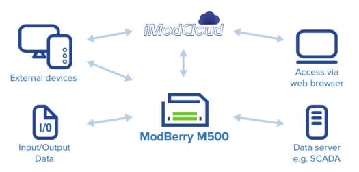 ModBerry M500 Use Cases