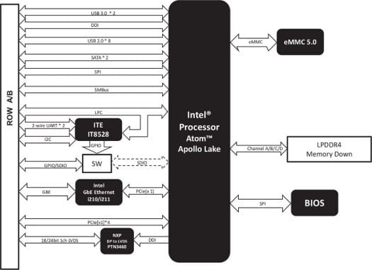 NanoCOM-APL Block Diagram
