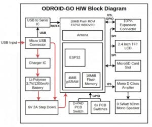 ODROID-GO Block Diagram