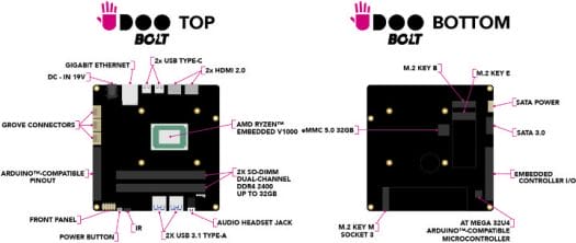 UDOO-BOLT-Specifications
