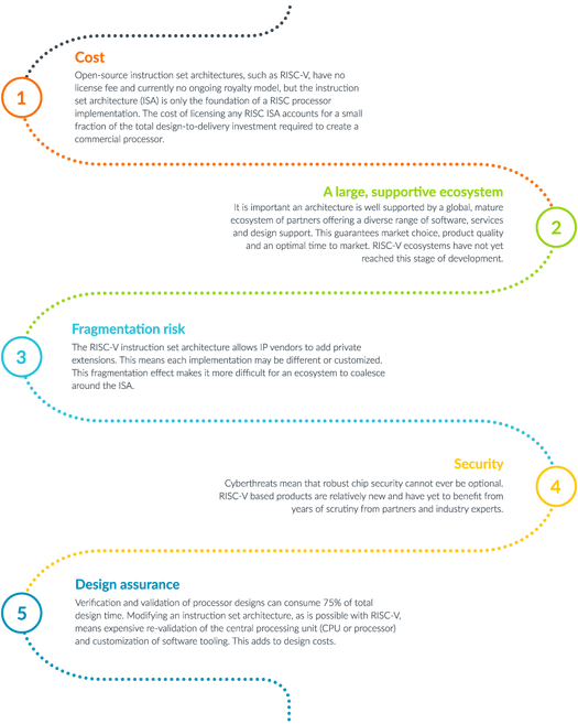 Arm vs RISC-V Infographics