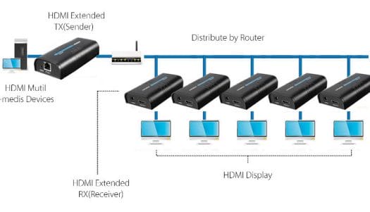 HDMI Extender Ethernet Multiple Displays