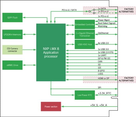 Q7 C26 Block Diagram