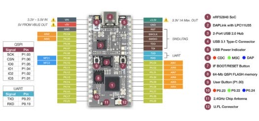 nRF52840 MDK USB Dongle w/ Case