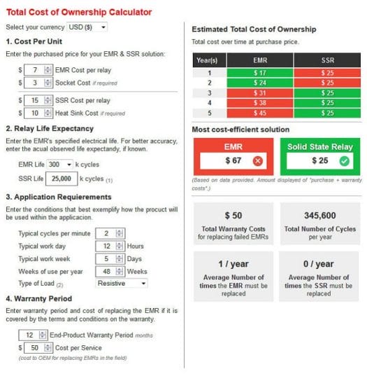 EMR vs SSR Costs