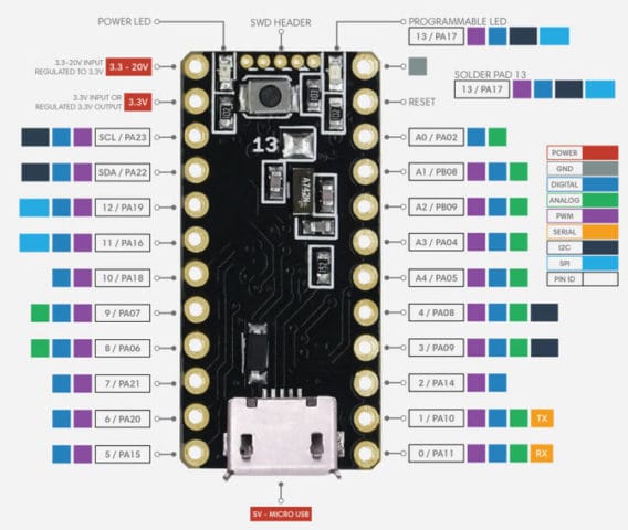 Exen Proto Arduino Compatible Board is based on Microchip SAMD21 MCU ...