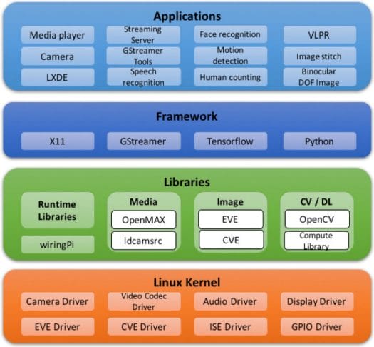 Linbian OS Architecture