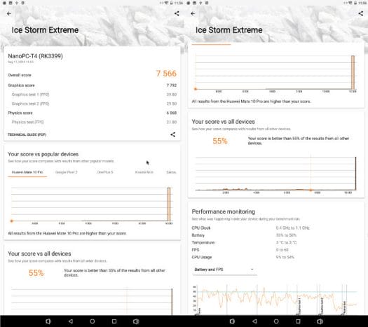 NanoPC-T4 3DMark Ice Storm Extreme