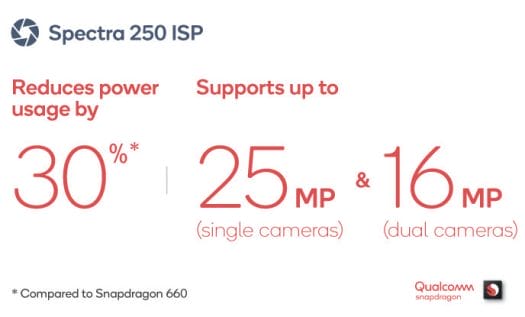Spectra 250 ISP