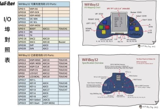 WiFiBoy32 Hardware Specifications
