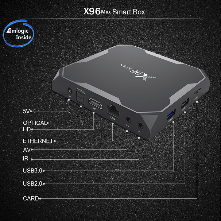 X96 Max TV Box Features Amlogic S905X2 Processor, Android 8.1 OS - CNX  Software