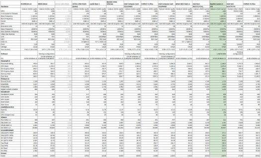 Intel mini pc windows comparison