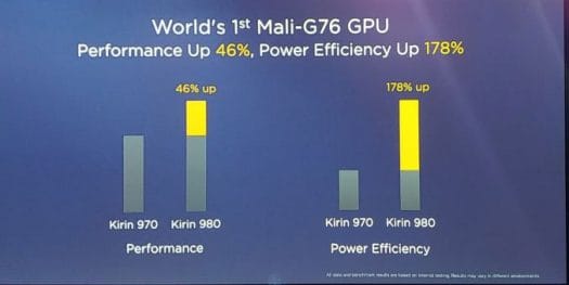Kirin 970 vs Kirin 980 GPU