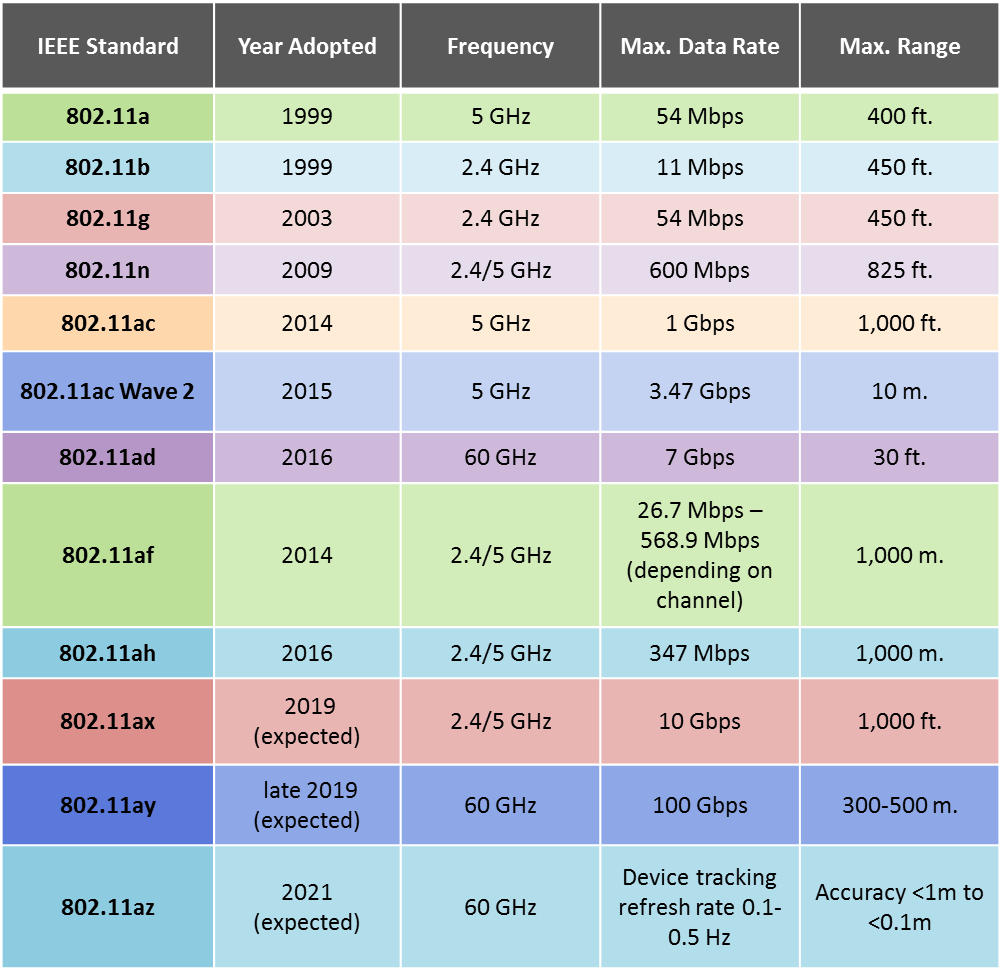 Qualcomm QCA64x8 And QCA64x1 802.11ay WiFi Chipsets Deliver 10 Gbps ...