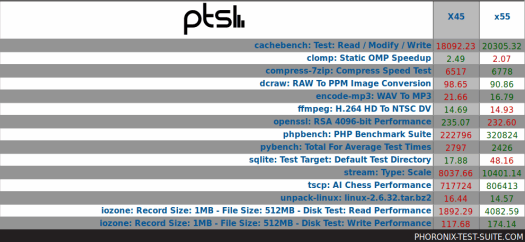 Beelink-X45-vs-X55-ootb-overview