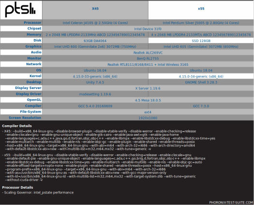 Beelink-X45-vs-X55-ootb-systems