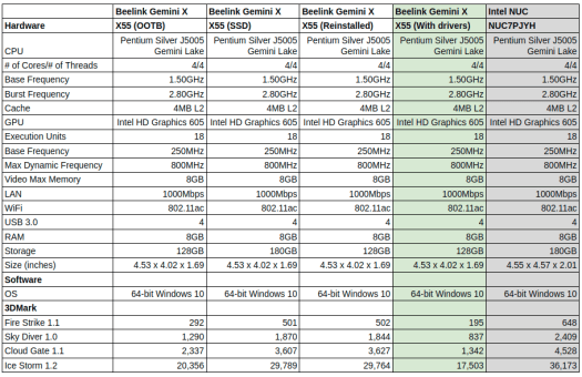 Beelink-X55-Updated-Drivers-Results-comparison