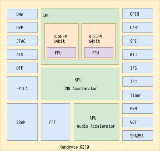 Kendryte K210