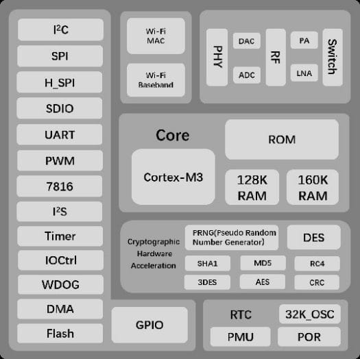 WinnerMicro W600 WiSoC