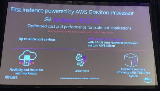 Amazon ECS2 A1 Cost Savings