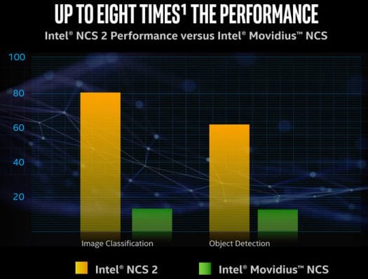 Intel NCS2 vs Intel Movidius NCS