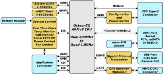 Newport GW6100 Block Diagram