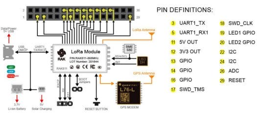 Wistrio Pinout Diagram