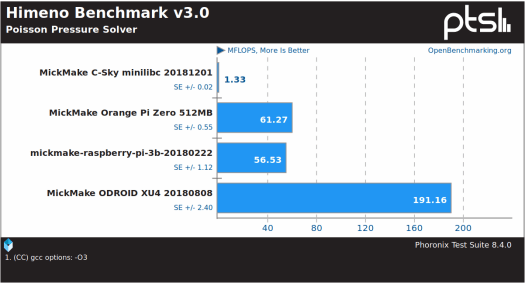 C-Sky vs Raspberry Pi vs Orange Pi