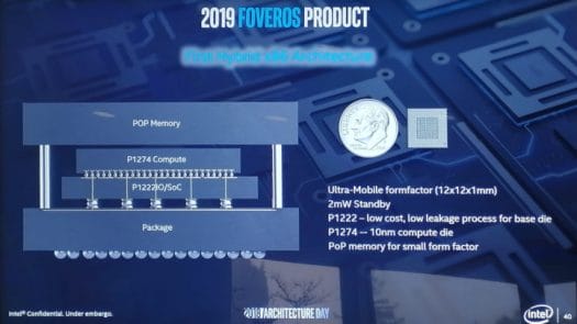 Foveros x86 Hybrid Processor