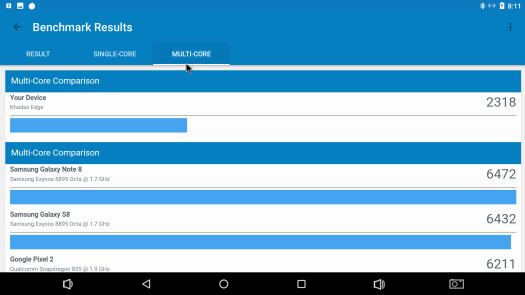 Khadas Edge GeekBench Multicore