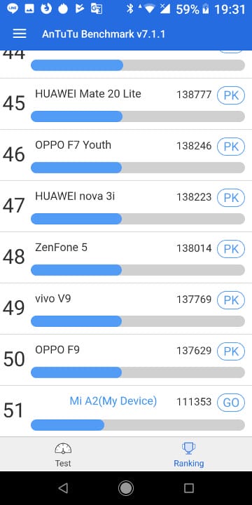 Xiaomi Mi A2 Antutu Ranking