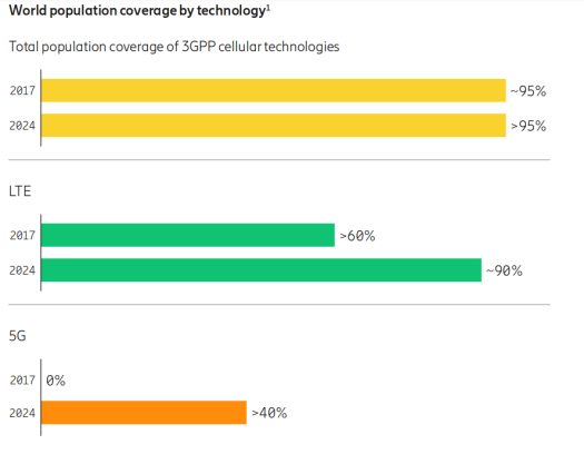 5G Coverage 2014
