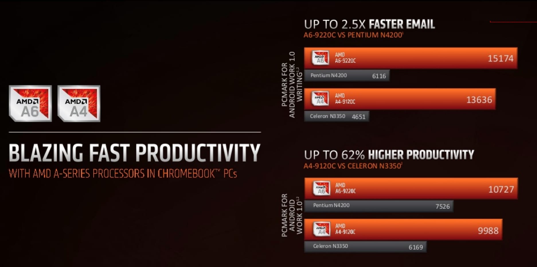 Amd a4 best sale 9120 drivers