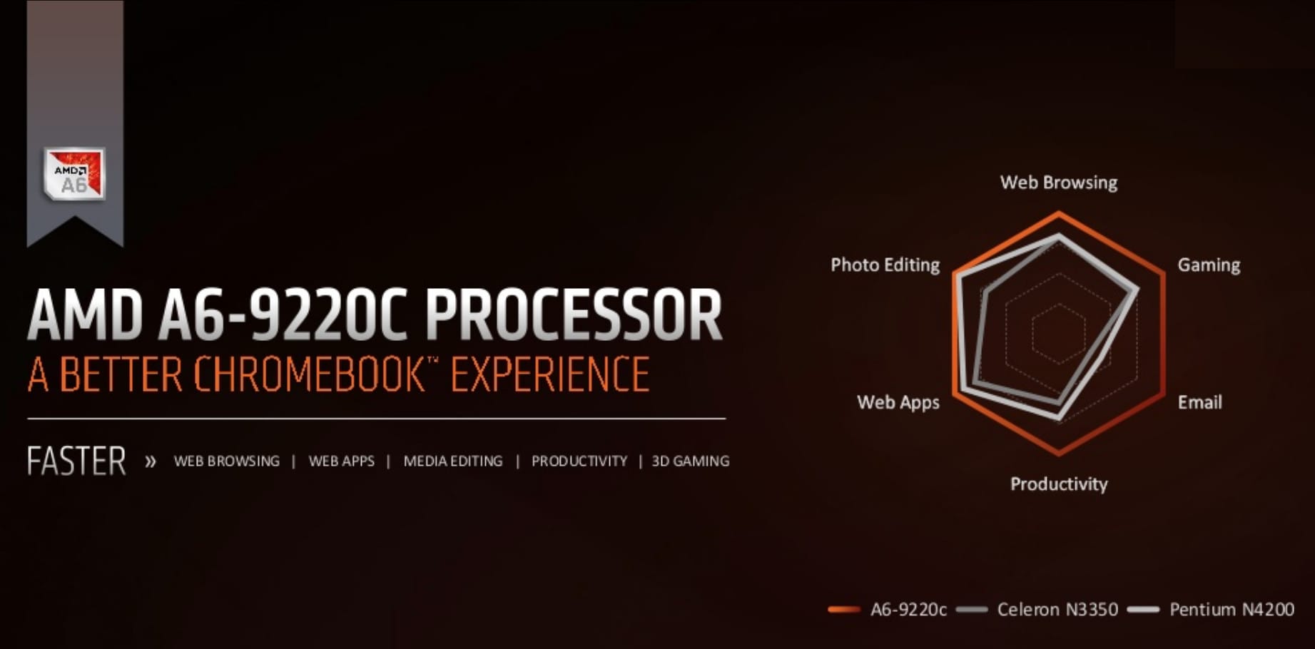 Amd a4 9120 discount drivers