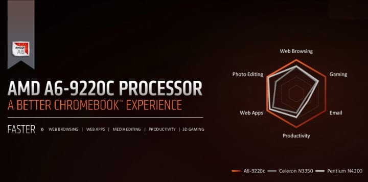 AMD A6-9220C Processor