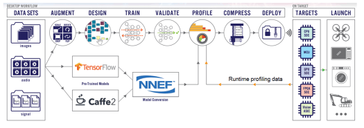 DeepView Workflow