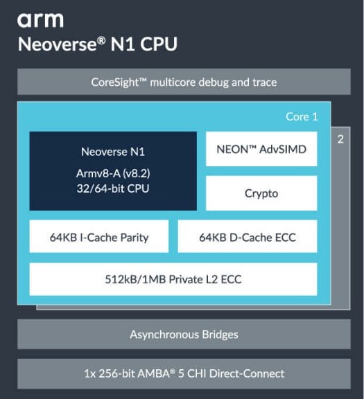 Neoverse N1