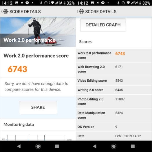 Xiaomi Mi A2 Android 9 PCMark Work 2.0