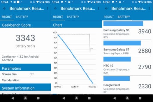 Xiaomi Mi A2 GeekBench Battery Score